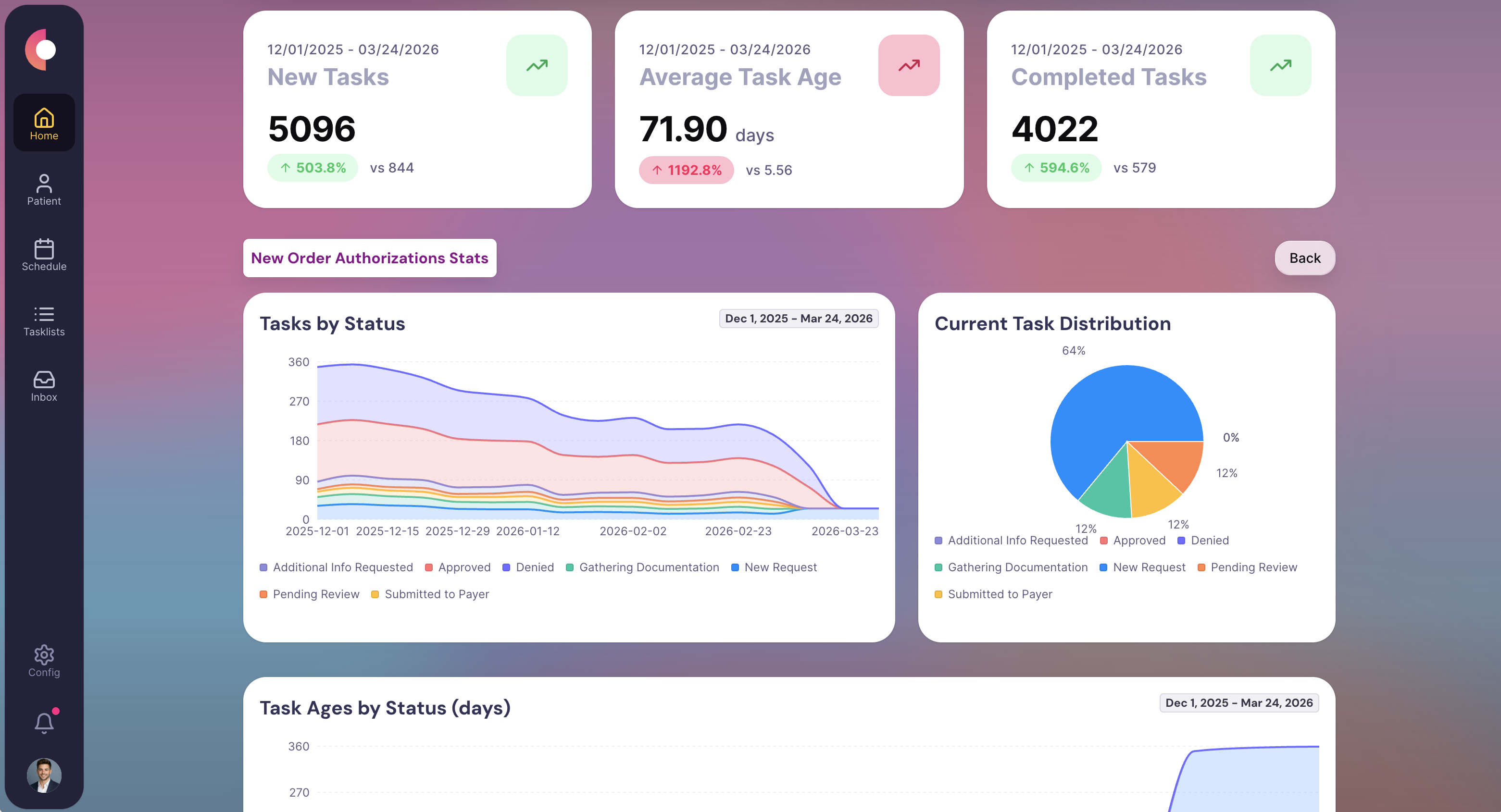Reporting & Analytics screenshot