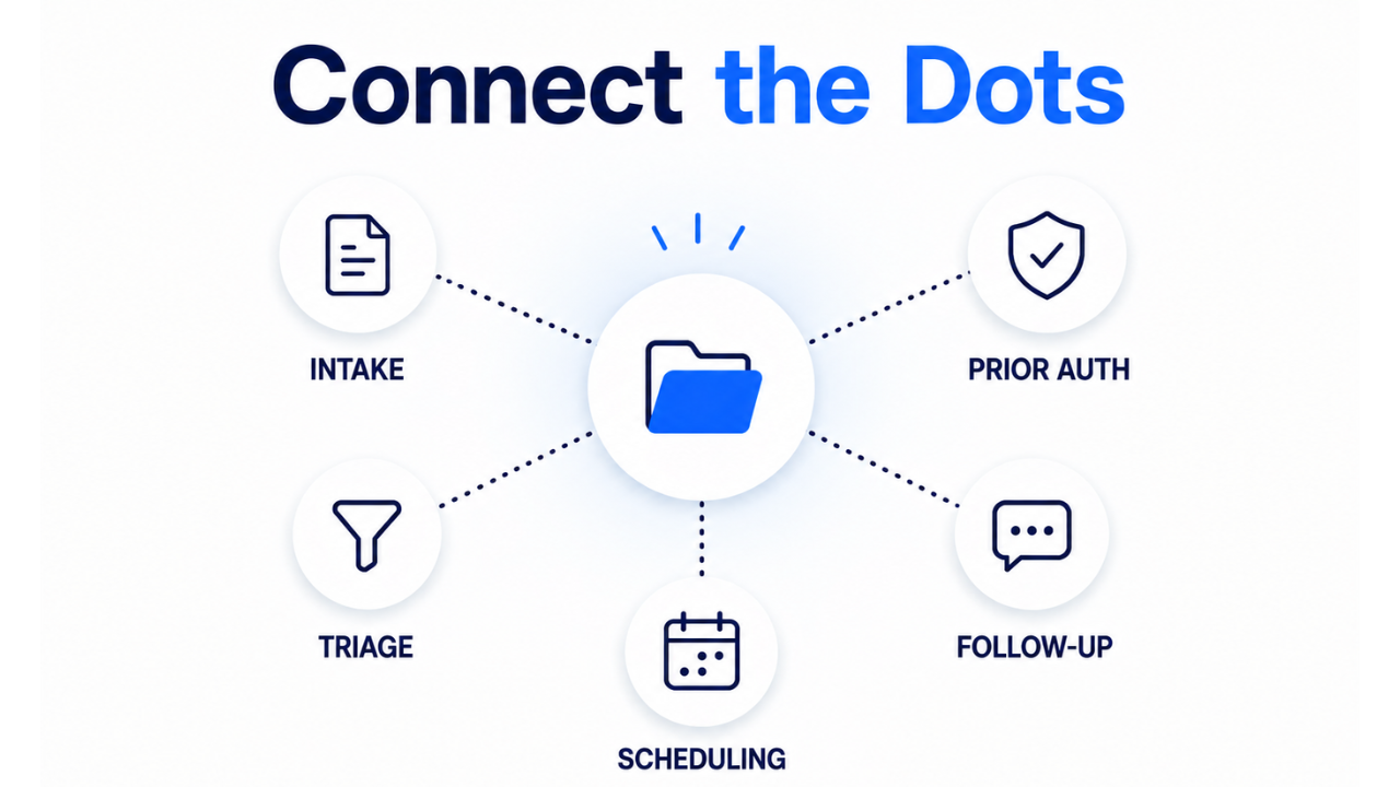 Centralized Referral Management Software: Closing the Loop With Confidence